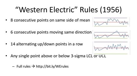 西方電器法則|Western Electric rules